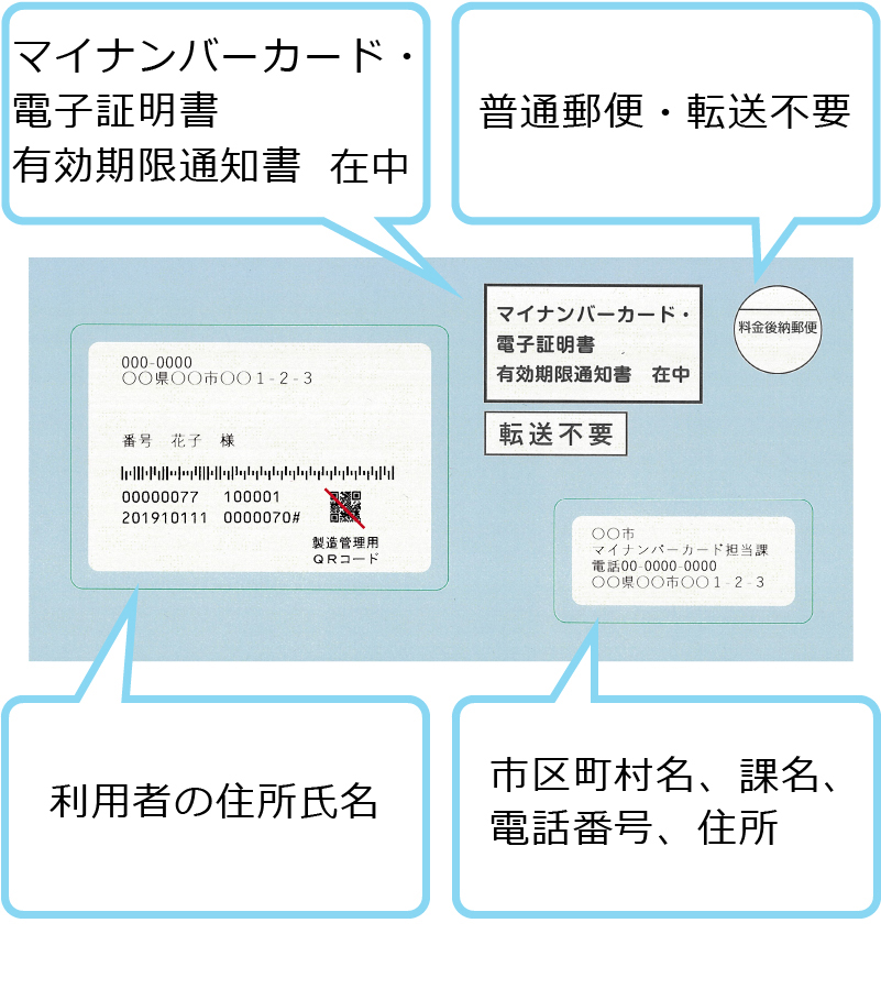 有効期限通知書 封筒 表