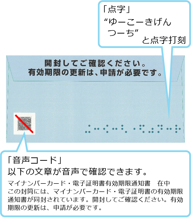有効期限通知書 封筒 裏
